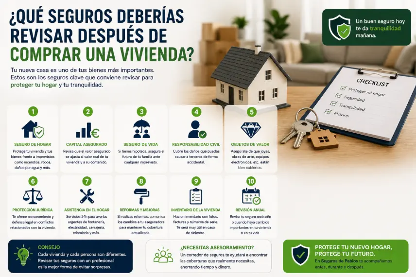 Infografía sobre los seguros que conviene revisar después de comprar una vivienda, incluyendo el seguro de hogar, capital asegurado, seguro de vida, responsabilidad civil, protección jurídica, asistencia en el hogar, reformas, inventario de la vivienda y revisión anual de la póliza.